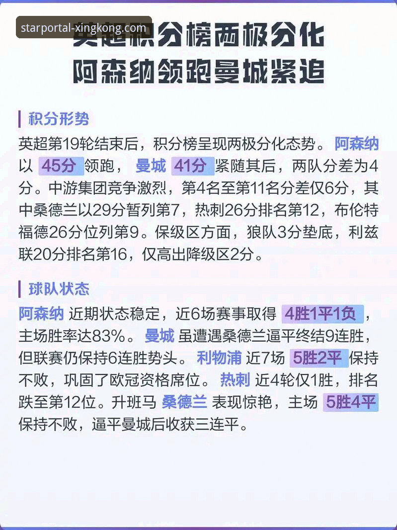 3个颠覆认知的英超五月积分真相：阿森纳领跑，曼城仅第五，星空体育平台深度解读